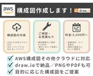 AWS構成図をdraw.ioで作成します draw.io納品｜AWS/GCP/Azureの構成図を作成 イメージ3