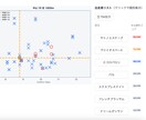 JRA競馬分析アプリをAIスコア付で作成します AI適性スコアで馬場適性を自動判定するWebアプリ イメージ2