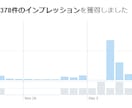 月間100万アクセスのtwitterで拡散します 1ツイート平均約30000PV！！ イメージ2