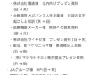 英語⇆日本語翻訳します スピーディーに丁寧に、ビジネス・一般英語⇆日本語翻訳します！ イメージ2