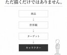 あなたのブランドをキャラクターにします 商品・世界観から“ブランドの顔”をデザインします イメージ2