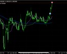 来週のドル円予想を公開しますます ある程度の予想を立てれば後はそこまできたらやればいい イメージ1