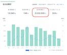 副業で稼ぐココナラ×Twitter(X)教えます ビデオチャット60分、30日間質問無料、拡散サービス付 イメージ2