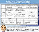 元児童福祉施設管理者が福祉業界特化HP制作します 施設利用率20→100%を達成！ 企画〜運用も別途相談可！ イメージ2