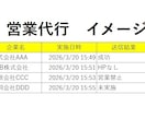 刺さるフォーム営業　送信文を最適化して送信します 営業文 送信文の作成もおまかせください イメージ4