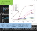 Pythonレッスンや相談・転職質問など対応します 副業・自動化をしたい方 【PC初心者OK】 イメージ2