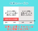 強味・やりたい事・職務経歴書＆転職の相談にのります 書類通過！自己理解で一歩先に進めるためのキャリアコーチング イメージ4