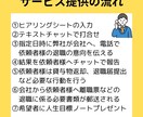 労働の専門家による退職代行を承ります ご自分で会社に伝えらない方に寄り添います。 イメージ3