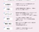 修正無制限・プロがチラシをデザインします チラシ、A4三つ折りパンフレット、DM、ポスターなど対応可能 イメージ4