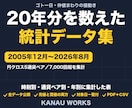 ゴトー日の仲値前後20年分の統計データを渡します 円クロス5ペア・7,000回超｜時刻別と年別の集計表＋CSV イメージ1
