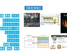 あなただけの『キャリアバランスシート』つくります 人生100年時代に必要なキャリアの棚卸しをお手伝いします イメージ5