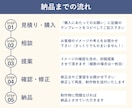 あなたらしさと意図が伝わる図解にします note・ブログ・X・インスタ・スライド・LP画像も対応 イメージ5