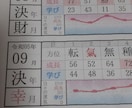 あなたを幸せな運氣になるよう占導致します 陰陽師の末裔から学んだ占導で魂込めて占導致します。 イメージ2