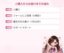 彼の深層心理まで丁寧に読み解きます もっと深く知りたい方への本格鑑定です イメージ3