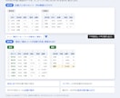 GAS・Excelで面倒な作業を自動化します 集計・転記・整形をボタン1つに。設定手順も丁寧にご説明 イメージ1