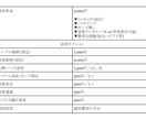 SNSで利用可能なシンプルなアイコンを作成します シンプルなアイコンを作成します。お好きな絵柄を選べます！ イメージ3