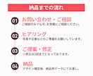 低価格・高品質でバナーを作成します バナー/SNSヘッダー/広告画像など イメージ2