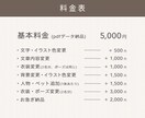 ゆるふわ似顔絵のおしゃれなウェルカムボード作ります ナチュラルでシンプルな中に、お二人らしさも伝わる一枚に！ イメージ7