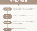トリマー×動物看護師/愛犬の健康の悩みを整理します 犬の困りごとを一緒に整理します｜甘噛み・ごはん・老犬ケア イメージ2