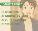 モニター価格| 面接突破率UP！転職面接練習します 初めての転職面接も、安心サポート_不安を“自信”に変える練習 イメージ3