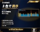 MT4/MT5 VIX恐怖指数を3色で表示します 警戒ラインを超えたら点滅とスマホ通知でお知らせ イメージ1