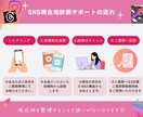 SNS発信してもお問い合わせゼロの理由診断します 頑張り続ける状態から抜け出して復活させたい方へ イメージ2