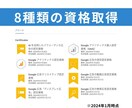 グーグル正規代理店がYoutube広告の代行します 【6万円クーポン付き】日本国内の質の高い視聴者へPR配信 イメージ5