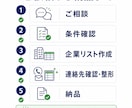 法人営業リストを条件指定で作成します 新規開拓に使える法人リストを丁寧に整えます イメージ6