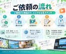 AIで15秒PR動画を制作しますます 商品・店舗向けの縦型PR動画を制作 イメージ5