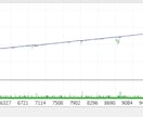 EA・インジケーターを作成します 売買条件を丁寧に整理して実装します イメージ2