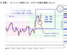 FX 基本にして最強　ＴＢＯＸ公開しますます 押し目買い・戻り売りをマスターしてトレードの勝率を上げる方法 イメージ9