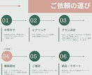 1月までの限定価格！公式LINE構築代行します 導線設計・自動化・デザインまでまとめて制作！ イメージ7