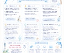 優しくかわいく伝わるチラシ・おたより等を制作します 保育・福祉・イベント・サロン・SNSなど幅広く対応します♪ イメージ4