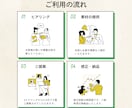 初めてでも安心！あなたらしさが伝わる名刺制作します オシャレ／修正回数無制限・QRコード作成無料／印刷対応◎ イメージ4