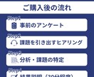 仕事が回らない現状を整理し解決方法を提示します 課題を可視化し、解決方法と進める順序が分かれば、後はやるだけ イメージ5