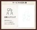 海外風アメリカンレトロなキャラ描きます ロゴ・グッズ・店舗で使えるイラストをご提案 イメージ7