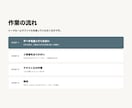 PDFファイルの文字をテキストファイル化します タイピングが苦手、時間がない、作業が面倒くさいという方へ イメージ3