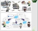 コンセプトアートやイラスト作成します ○背景イラストやコンセプトアート○あなたの想いを形にします！ イメージ10