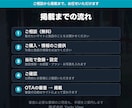 ホテル・旅館・民泊のOTA登録を代行します じゃらん・楽天など3サイトを2〜3営業日（目安）で設定します イメージ5