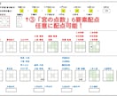 奇門遁甲システムExcel版を販売します 難しい奇門遁甲盤が瞬時に自動で作盤されます！ イメージ6