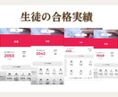 2級・準2級の英検対策します 英語指導歴20年のベテラン講師の英検指導 イメージ5