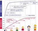 眼鏡のプロとして相談をお受けします 眼鏡のプロがあなたの悩み相談にのります。 イメージ3