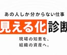 業務の属人化を診断します 辞めても困らない現場づくりを支援します イメージ1