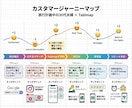 プレゼン資料作ります 5項目を伝えるだけ。2日でプロの資料に イメージ9