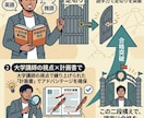 大学院入試・大学編入試験の個人コーチングをします 【東大博士が直接指導】文系の院試・編入試験、個人指導！ イメージ3