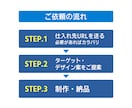 中国輸入｜簡単依頼で伝わる商品画像を制作します Yahoo・楽天・Amazon対応！丁寧で安心 イメージ2