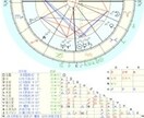 あなたのご状況今よりも明るくします カードが教えてくれる答えをヒントにして頂ければ幸いです。 イメージ2