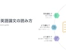 医学・生物学英語論文の読み方教えます 効率的に読み取るコツ、イイ論文の見分け方を教えます！ イメージ1