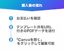 スマホ特化！AI用LPテンプレートを販売します 自由に編集可能！無料素材のみ使用！『AIビジネス』 イメージ5