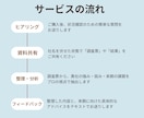健康経営の「次、何する？」をプロがアドバイスします 担当者の不安を解消！来期の「やる・やらない」をプロが仕分け イメージ3